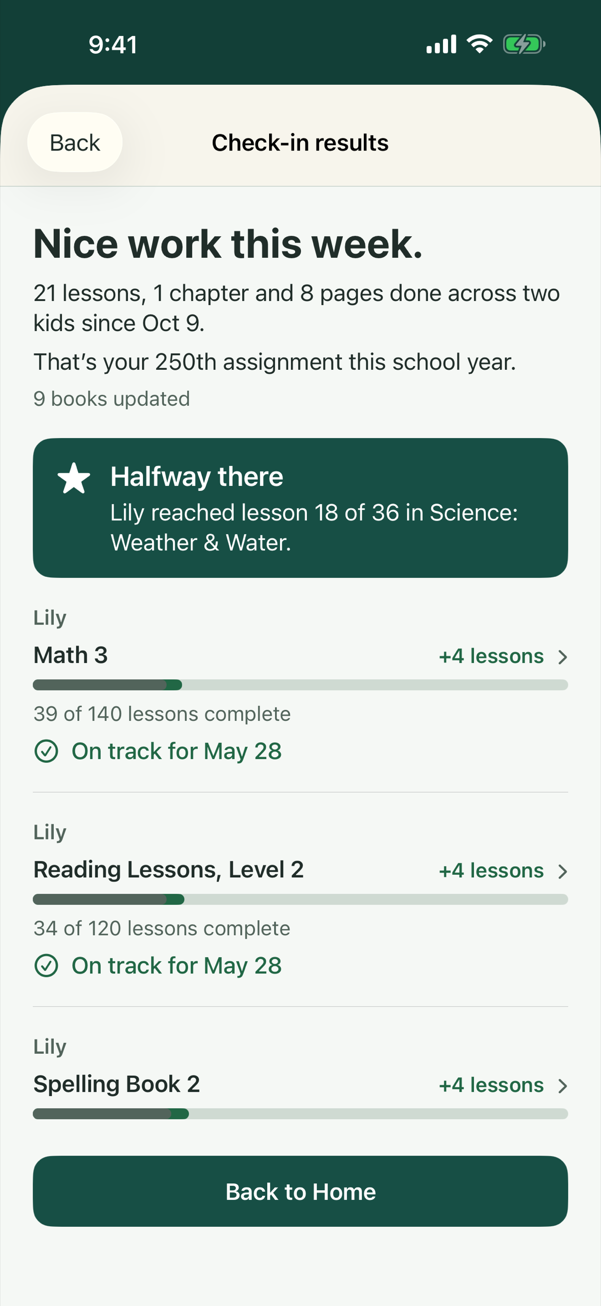 Check-in results: Nice work this week. 21 lessons, 1 chapter and 8 pages done across two kids since Oct 9. That’s your 250th assignment this school year. A Halfway there card for Lily’s Science.